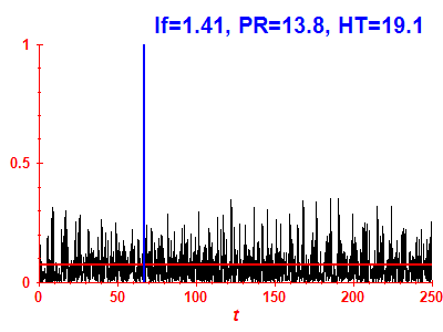 Survival probability